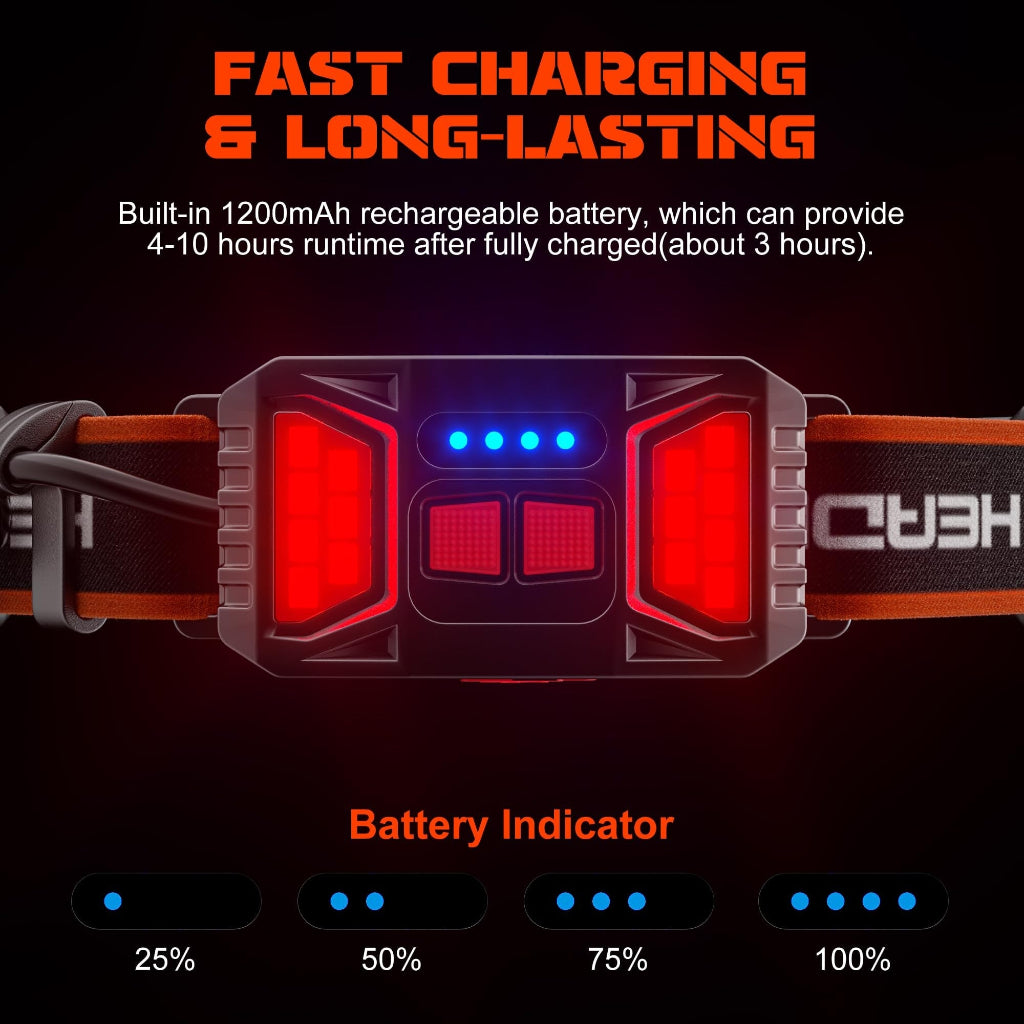 Rechargeable Headlamp Set LED Outdoor Use - Image 5